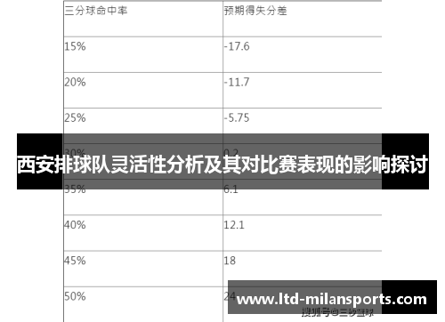 西安排球队灵活性分析及其对比赛表现的影响探讨
