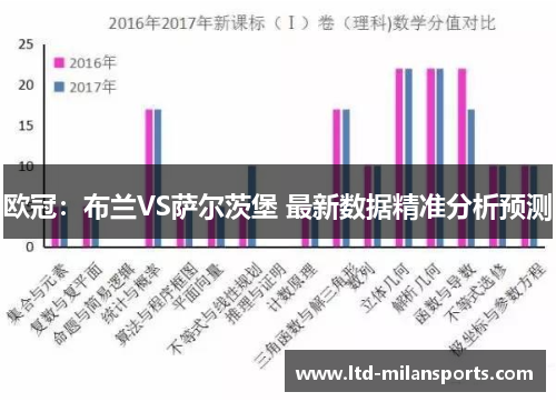 欧冠：布兰VS萨尔茨堡 最新数据精准分析预测